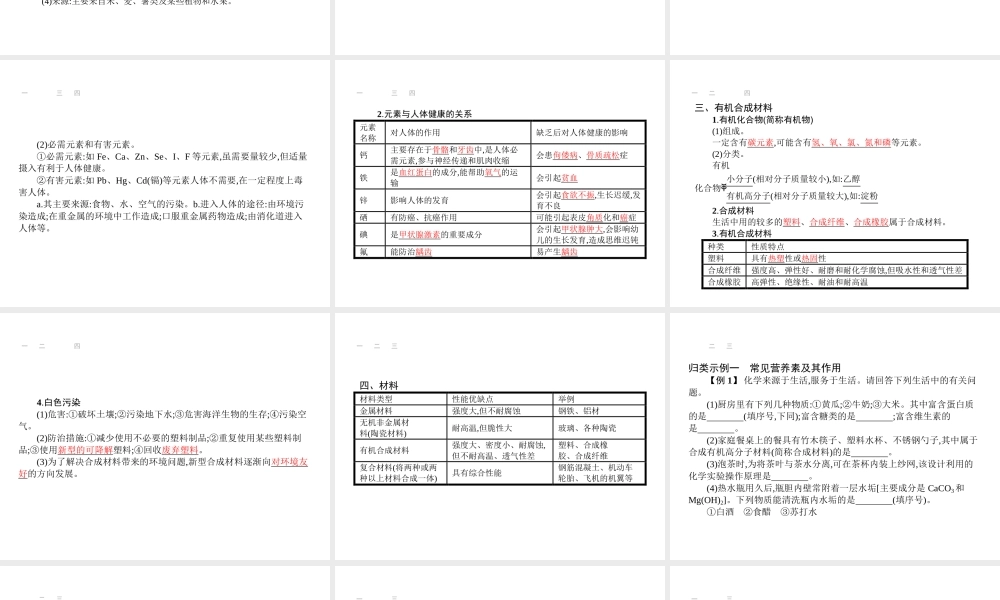 【优化设计】（福建专版）2015中考化学总复习 第十二单元 化学与生活课件