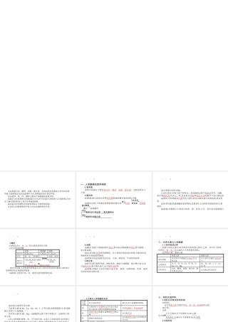 【优化设计】（福建专版）2015中考化学总复习 第十二单元 化学与生活课件
