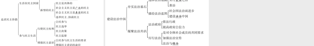 2018秋九年级道德与法治上册 第二单元 民主与法治知识归纳习题课件 新人教版