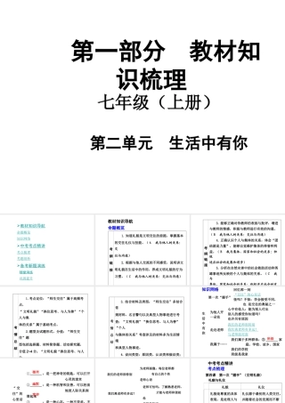 【中考面对面】安徽省2015届中考政治总复习 第一部分 教材知识梳理 七上 第二单元 生活中有你课件 人民版