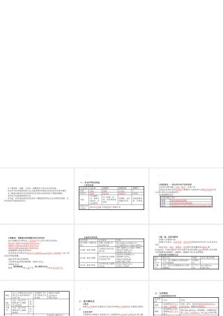 【优化设计】（福建专版）2015中考化学总复习 第十一单元 盐 化肥课件