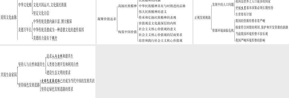 2018秋九年级道德与法治上册 第三单元 文明与家园知识归纳习题课件 新人教版