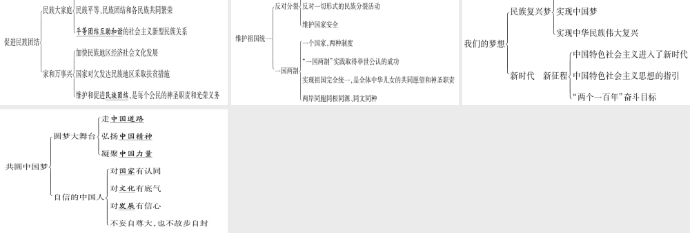 2018秋九年级道德与法治上册 第四单元 和谐与梦想知识归纳习题课件 新人教版