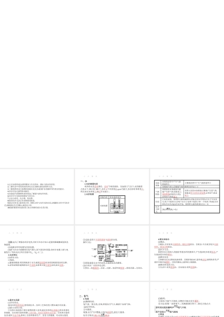 【优化设计】（福建专版）2015中考化学总复习 第四单元 自然界的水课件