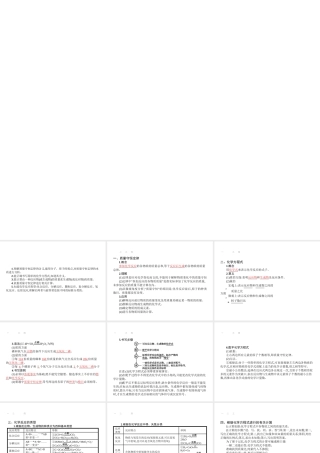 【优化设计】（福建专版）2015中考化学总复习 第五单元 化学方程式课件