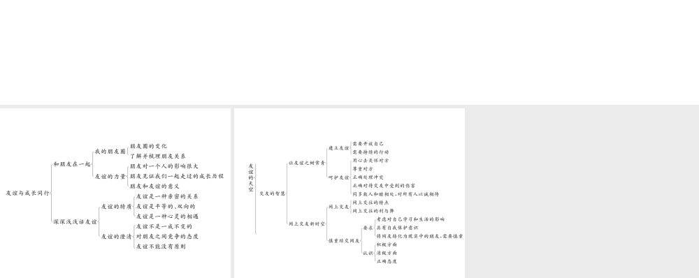 2018秋七年级道德与法治上册 第二单元 友谊的天空思维导图课件 新人教版