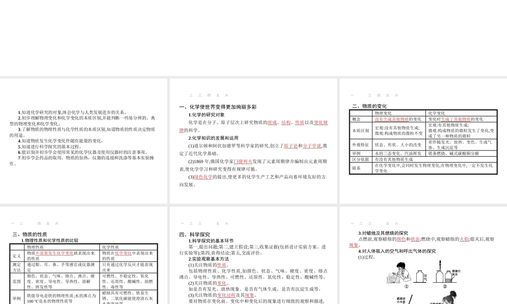 【优化设计】（福建专版）2015中考化学总复习 第一单元 走进化学世界课件