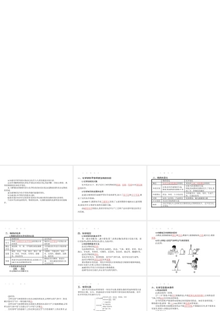 【优化设计】（福建专版）2015中考化学总复习 第一单元 走进化学世界课件