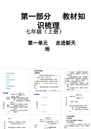 【中考面对面】安徽省2015届中考政治总复习 第一部分 教材知识梳理 七上 第一单元 走进新天地课件 人民版