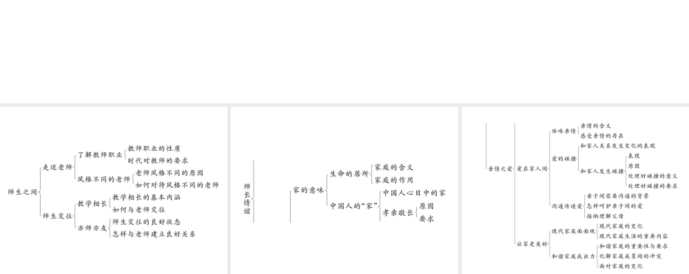 2018秋七年级道德与法治上册 第三单元 师长情谊思维导图课件 新人教版