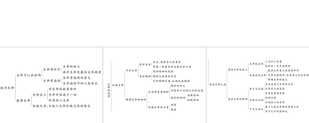 2018秋七年级道德与法治上册 第四单元 生命的思考思维导图课件 新人教版