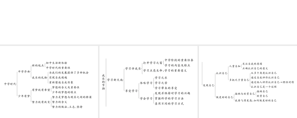2018秋七年级道德与法治上册 第一单元 成长的节拍思维导图课件 新人教版