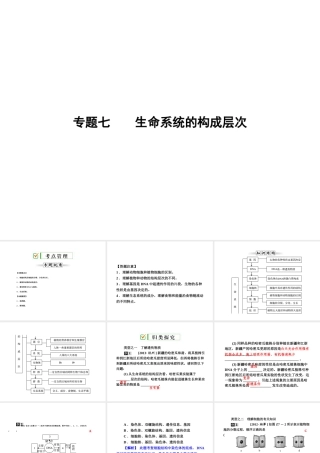 【全效学习 中考学练测】2014中考科学总复习 专题精讲七 生命系统的构成层次（考点管理+归类探究+限时集训）课件 新人教版