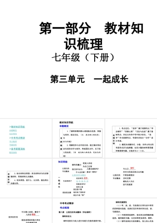 【中考面对面】安徽省2015届中考政治总复习 第一部分 教材知识梳理 七下 第三单元 一起成长课件 人民版