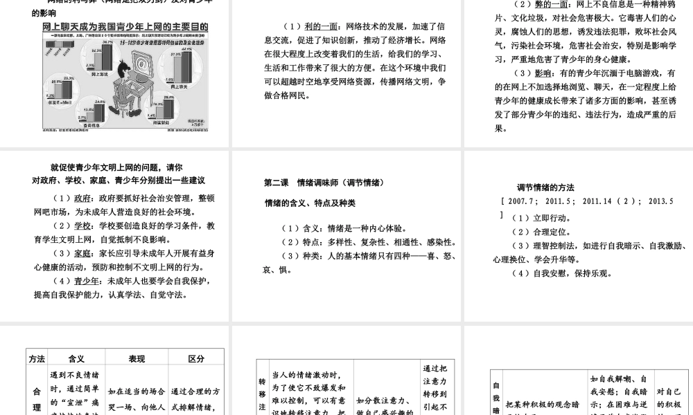 【中考面对面】安徽省2015届中考政治总复习 第一部分 教材知识梳理 七下 第一单元 我是自已的主人课件 人民版