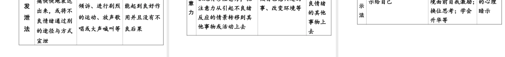 【中考面对面】安徽省2015届中考政治总复习 第一部分 教材知识梳理 七下 第一单元 我是自已的主人课件 人民版