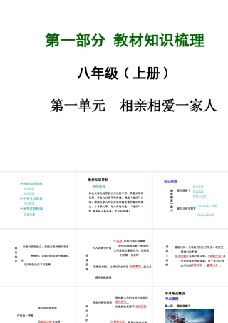 【中考面对面】广西2015届中考政治总复习 第一部分 教材知识梳理 八上 第一单元 相亲相爱一家人课件（教材知识导航+中考考点精讲+备考试题精编） 新人教版