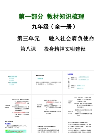 【中考面对面】广西2015届中考政治总复习 第一部分 教材知识梳理 九年级 第三单元 第八课 融入社会肩负使命课件（教材知识导航+中考考点精讲+备考试题精编） 新人教版
