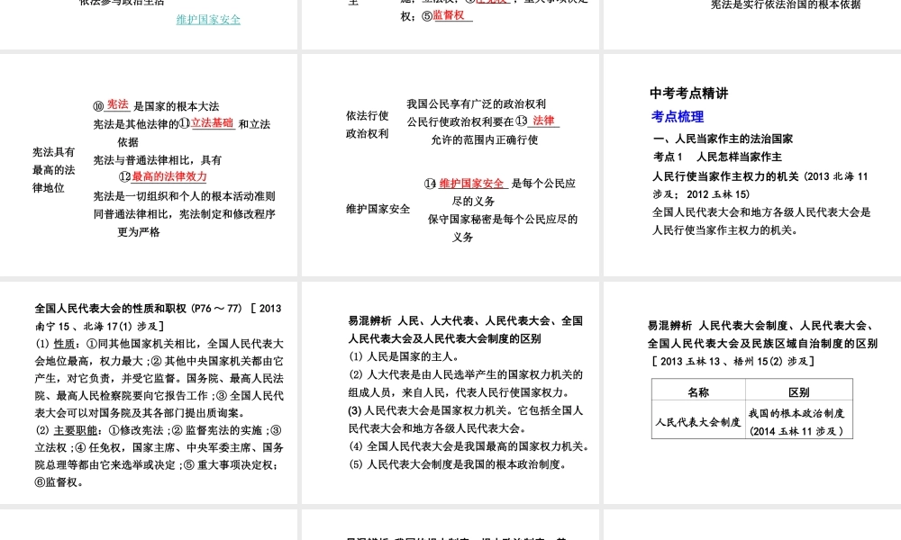 【中考面对面】广西2015届中考政治总复习 第一部分 教材知识梳理 九年级 第三单元 第六课 参与政治生活课件（教材知识导航+中考考点精讲+备考试题精编） 新人教版