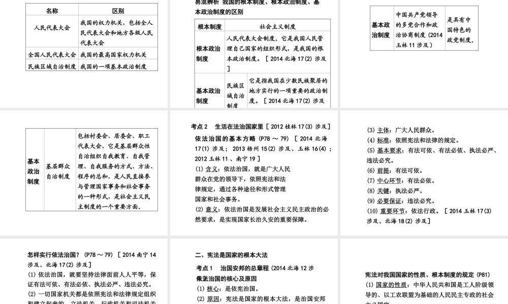 【中考面对面】广西2015届中考政治总复习 第一部分 教材知识梳理 九年级 第三单元 第六课 参与政治生活课件（教材知识导航+中考考点精讲+备考试题精编） 新人教版