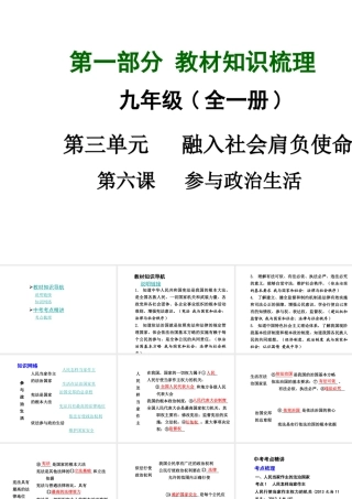 【中考面对面】广西2015届中考政治总复习 第一部分 教材知识梳理 九年级 第三单元 第六课 参与政治生活课件（教材知识导航+中考考点精讲+备考试题精编） 新人教版