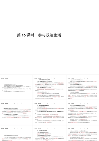 【优化设计】（福建专版）2015中考政治总复习 第16课时 参与政治生活课件