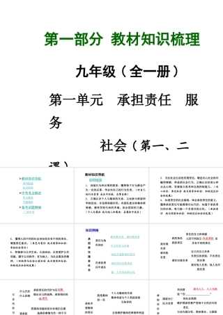 【中考面对面】广西2015届中考政治总复习 第一部分 教材知识梳理 九年级 第一单元 承担责任服务社会课件（教材知识导航+中考考点精讲+备考试题精编） 新人教版