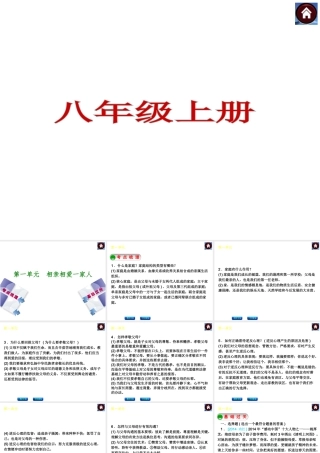 【中考复习方案】（云南）2015中考政治总复习 八上课件 新人教版