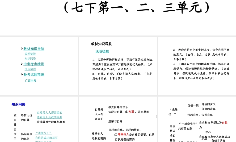 【中考面对面】广西2015届中考政治总复习 第一部分 教材知识梳理 七年级 第三单元 做自尊自信、自立自强、意志坚强的人课件（教材知识导航+中考考点精讲+备考试题精编） 新人教版