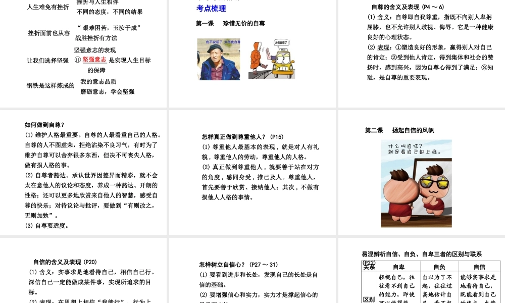 【中考面对面】广西2015届中考政治总复习 第一部分 教材知识梳理 七年级 第三单元 做自尊自信、自立自强、意志坚强的人课件（教材知识导航+中考考点精讲+备考试题精编） 新人教版