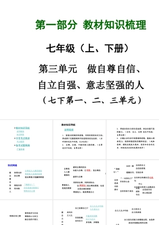 【中考面对面】广西2015届中考政治总复习 第一部分 教材知识梳理 七年级 第三单元 做自尊自信、自立自强、意志坚强的人课件（教材知识导航+中考考点精讲+备考试题精编） 新人教版
