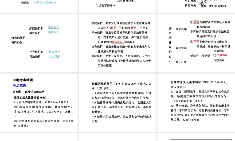 【中考面对面】广西2015届中考政治总复习 第一部分 教材知识梳理 七年级 第四单元 做知法守法用法的人课件（教材知识导航+中考考点精讲+备考试题精编） 新人教版