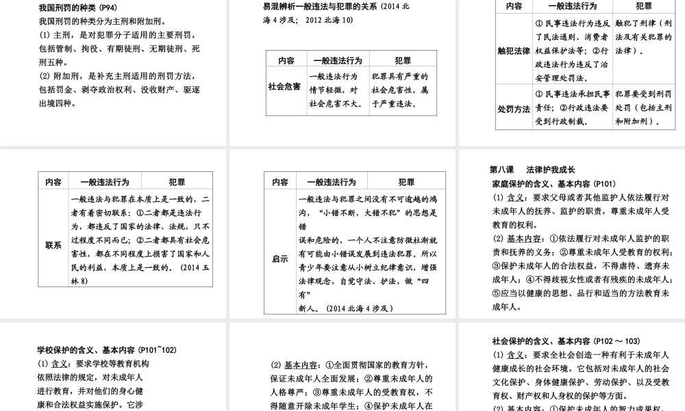 【中考面对面】广西2015届中考政治总复习 第一部分 教材知识梳理 七年级 第四单元 做知法守法用法的人课件（教材知识导航+中考考点精讲+备考试题精编） 新人教版