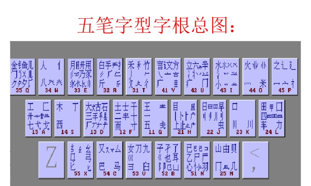 [初中信息技术]五笔字型输入法2PPT