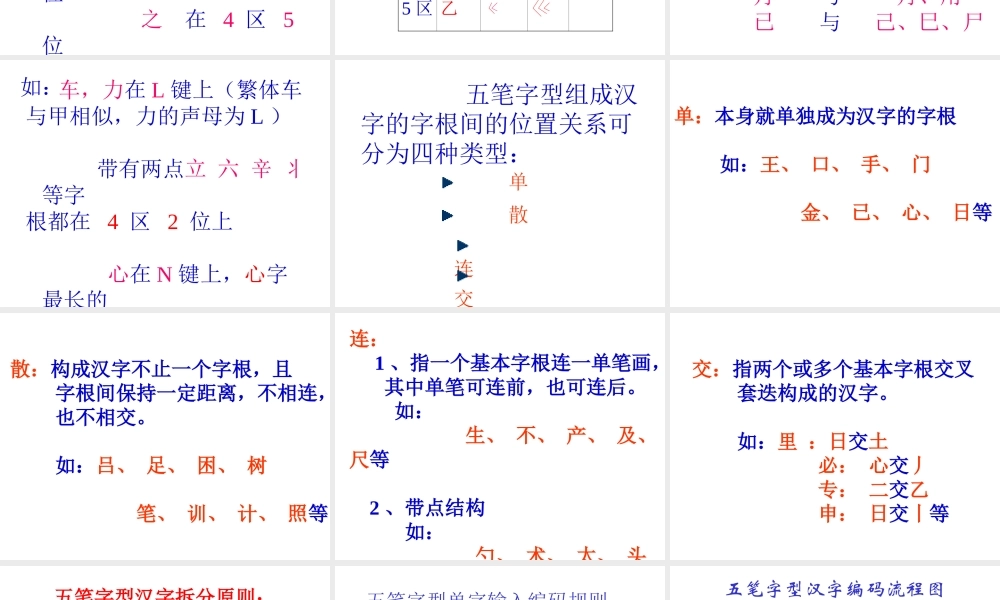 [初中信息技术]五笔字型输入法2PPT