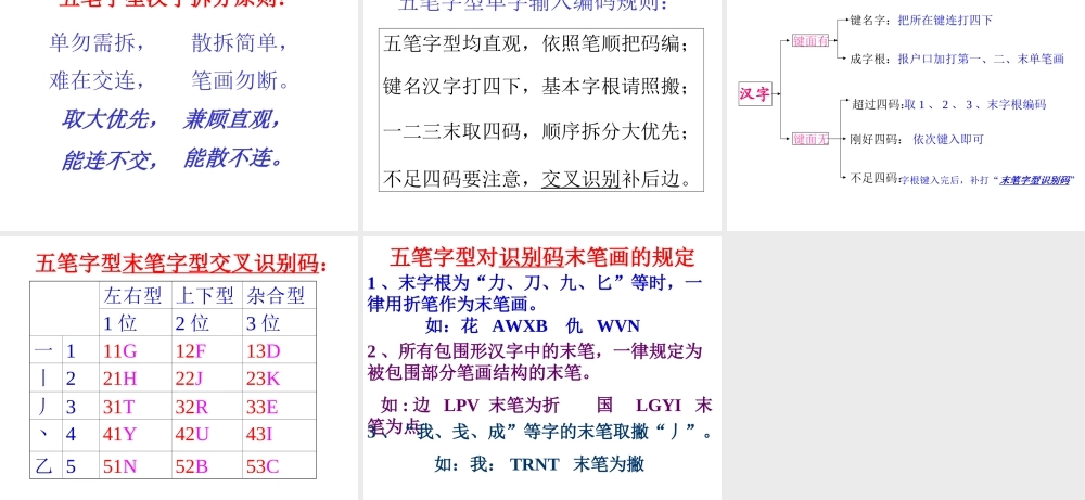 [初中信息技术]五笔字型输入法2PPT