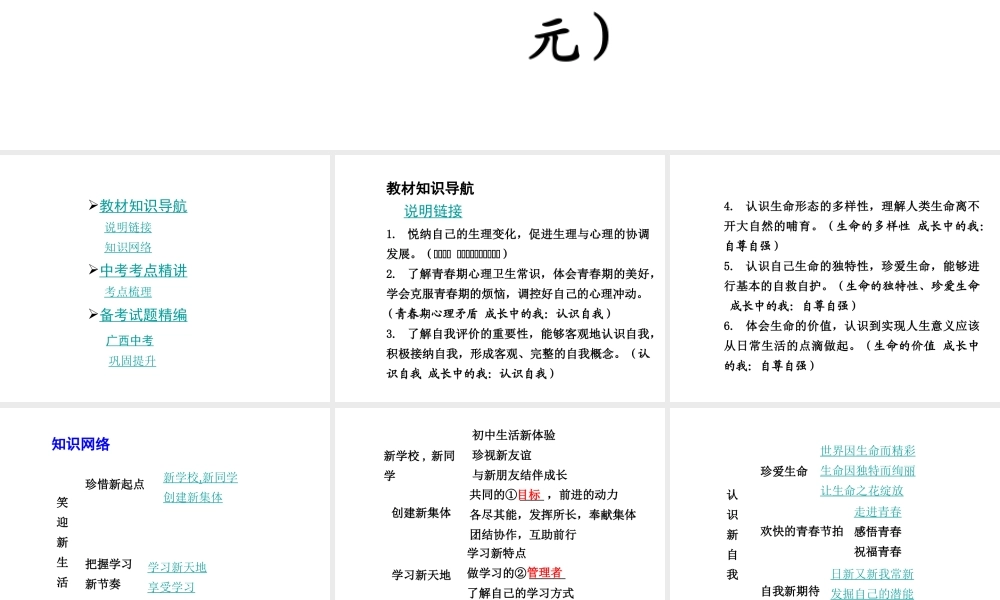 【中考面对面】广西2015届中考政治总复习 第一部分 教材知识梳理 七年级 第一单元 笑迎新生活认识新自我课件（教材知识导航+中考考点精讲+备考试题精编） 新人教版