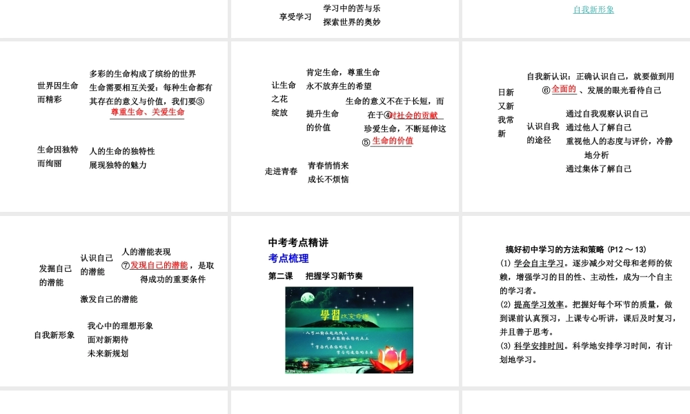 【中考面对面】广西2015届中考政治总复习 第一部分 教材知识梳理 七年级 第一单元 笑迎新生活认识新自我课件（教材知识导航+中考考点精讲+备考试题精编） 新人教版