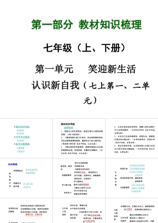 【中考面对面】广西2015届中考政治总复习 第一部分 教材知识梳理 七年级 第一单元 笑迎新生活认识新自我课件（教材知识导航+中考考点精讲+备考试题精编） 新人教版