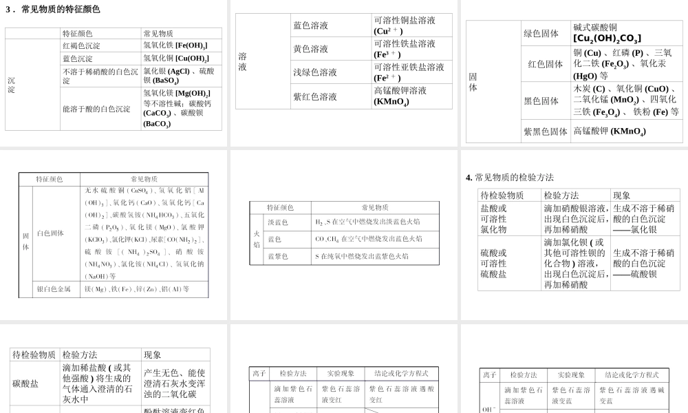 【争分夺冠】2014中考化学精选专题 专题三 物质的除杂、分离与鉴别课件（考点知识梳理+中考典例精析+考点训练+13真题）