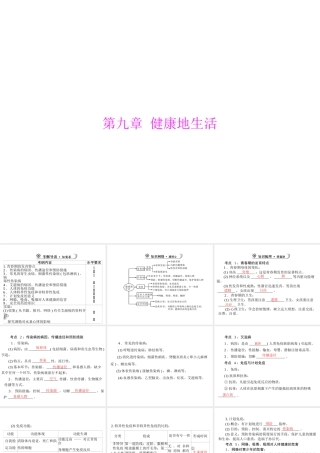 【中考风向标】2013年中考生物复习 健康地生活课件
