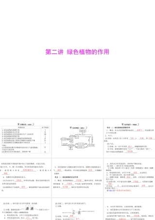 【中考风向标】2013年中考生物复习 绿色植物的作用课件