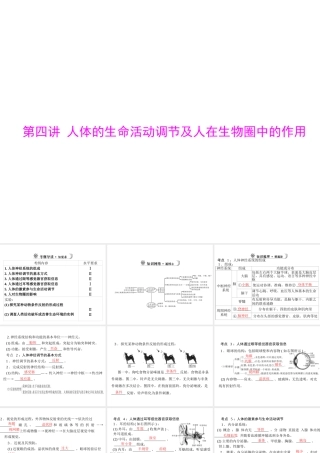 【中考风向标】2013年中考生物复习 人体的生命活动调节及人在生物圈中的作用课件