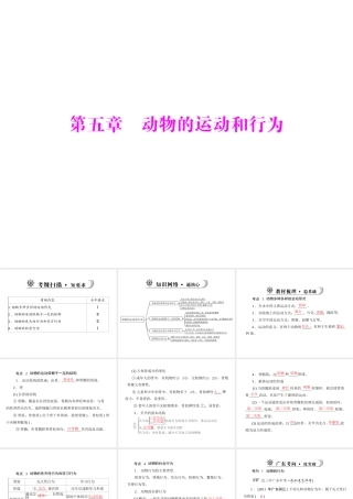《金牌学案 风向标》广东省中考生物总复习 第一部分 第五章 动物的运动和行为课件 人教新课标版