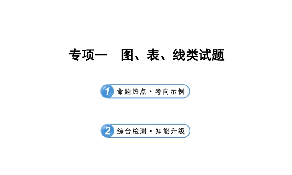 【冲刺中考】2013年中考化学专题复习 专项一 图、表、线类试题课件（命题热点+综合检测）
