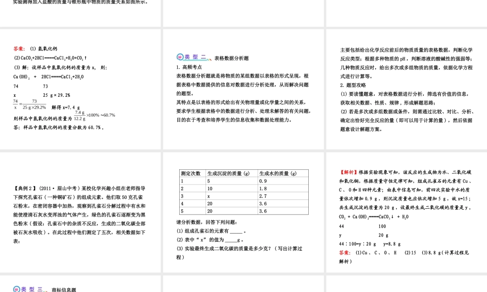 【冲刺中考】2013年中考化学专题复习 专项一 图、表、线类试题课件（命题热点+综合检测）