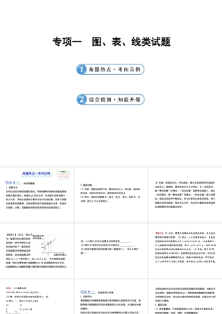 【冲刺中考】2013年中考化学专题复习 专项一 图、表、线类试题课件（命题热点+综合检测）