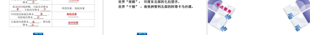 【中考复习方案】2015中考地理总复习 第三章 天气与气候课件 新人教版