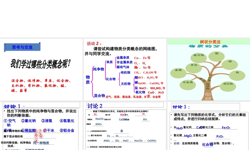 【冲刺中考】2013中考化学难点突破专题06 区分酸碱盐课件