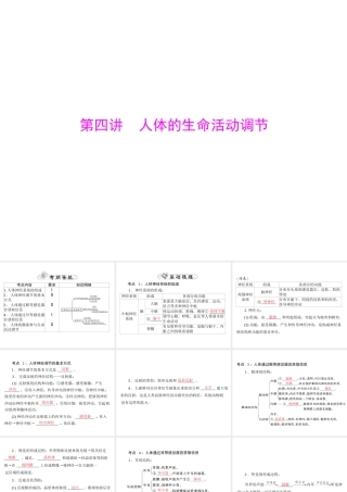 【中考风向标】2015年中考生物基础复习 第四章 第四讲 人体的生命活动调节课件